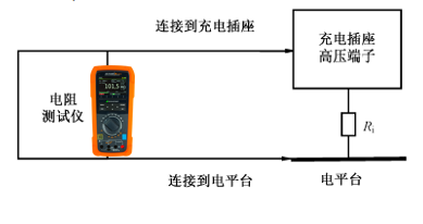 绝缘电阻测试设备测试