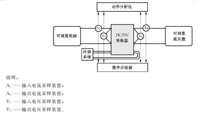 电动汽车DC-DC变换器的功率性能测试标准及方案